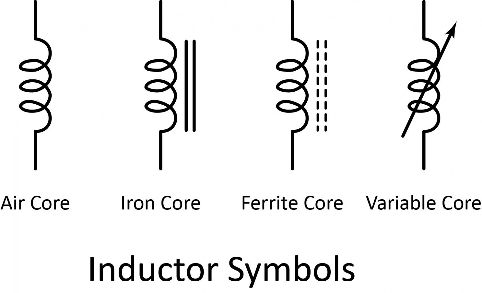 Electronics Done Quick 5 Inductor Community